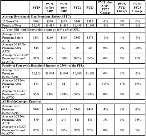 are affordable care act premiums tax deductible